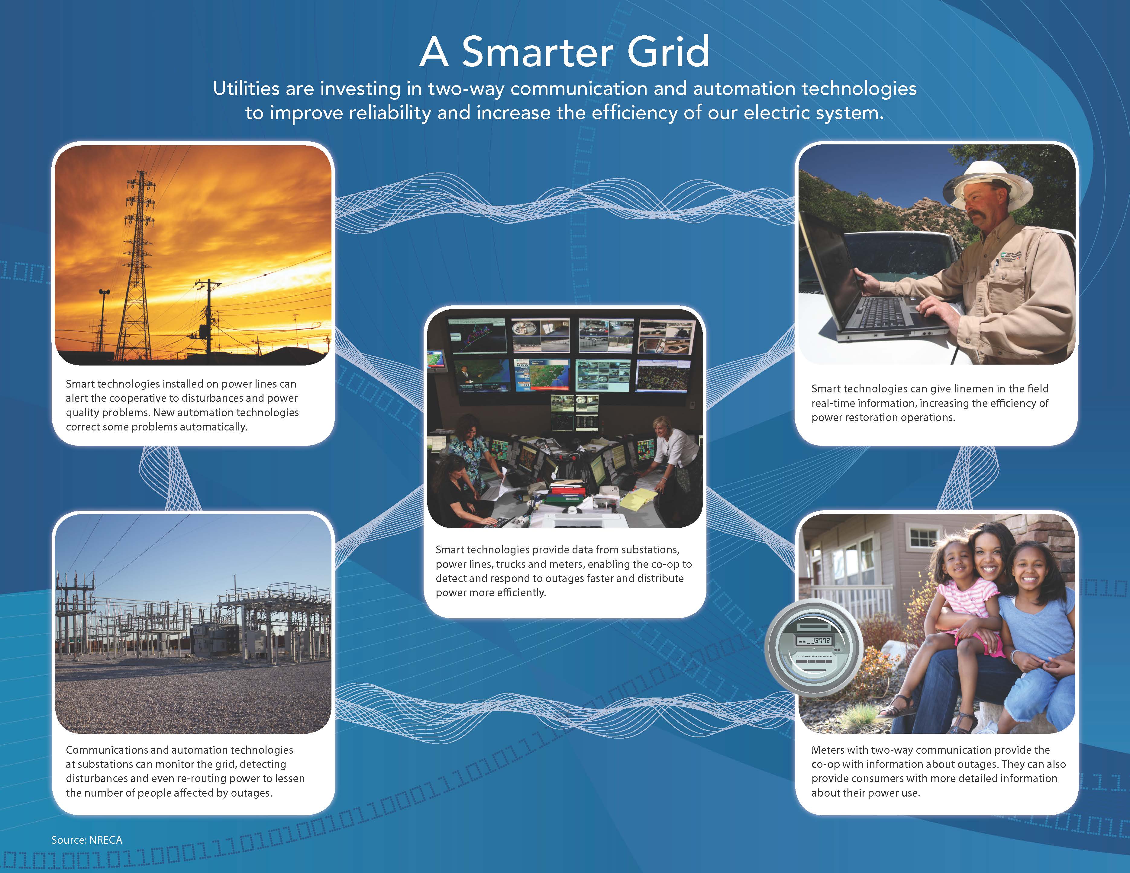 A Smarter Grid