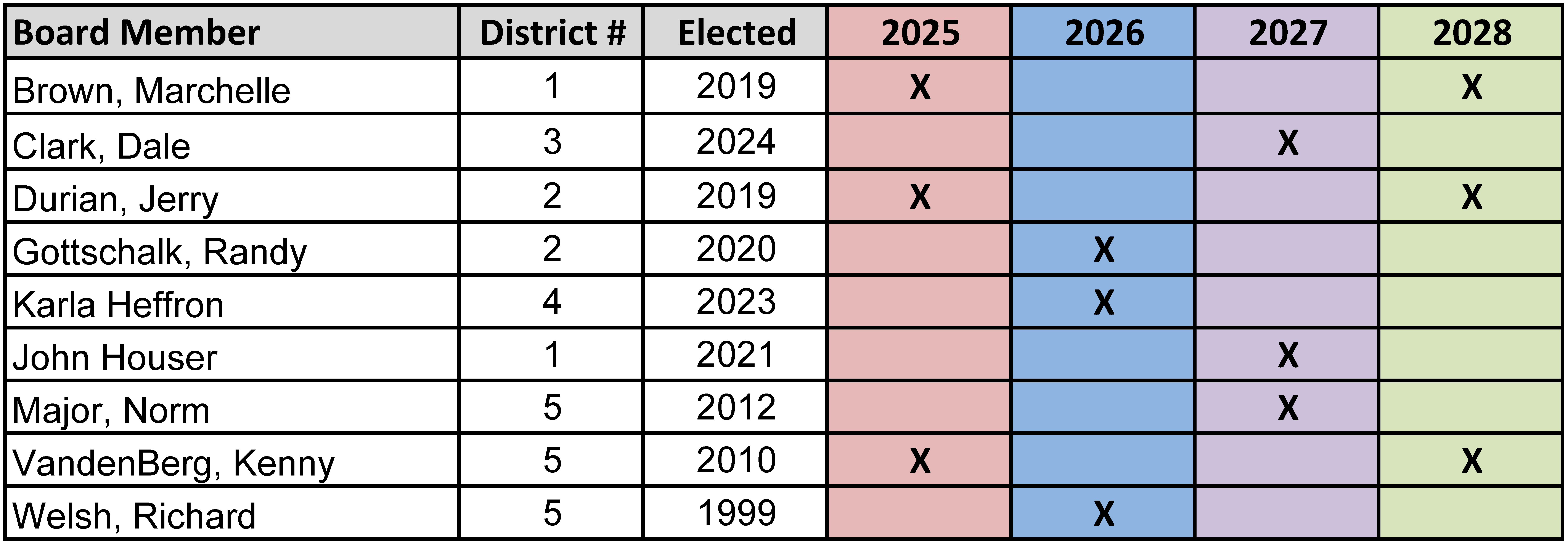 Election Schedule